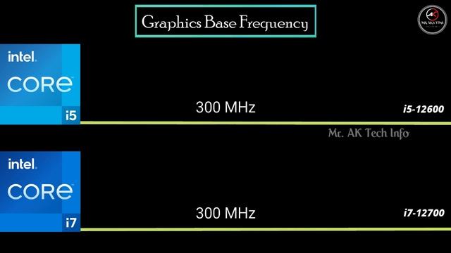i5-12600 vs i7-12700 12th gen Desktop Processor l Spec Comparison l Intel Core Processor смотреть онлайн