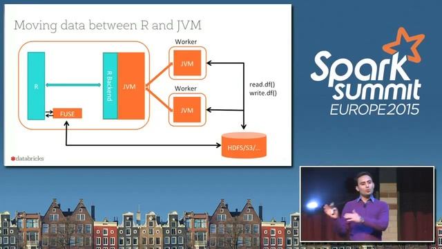 Enabling Exploratory DataScience with Spark and R смотреть онлайн