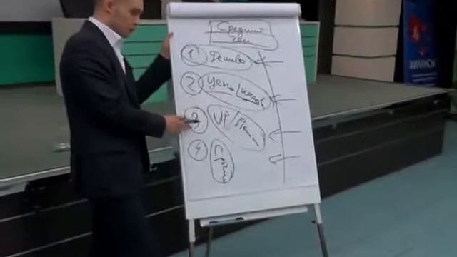 Сергей Савинов. Выстраивание системы допродаж. Средний Чек.