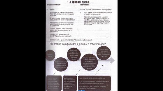 Трудові відносини учасників АТО/ООС з роботодавцем смотреть онлайн