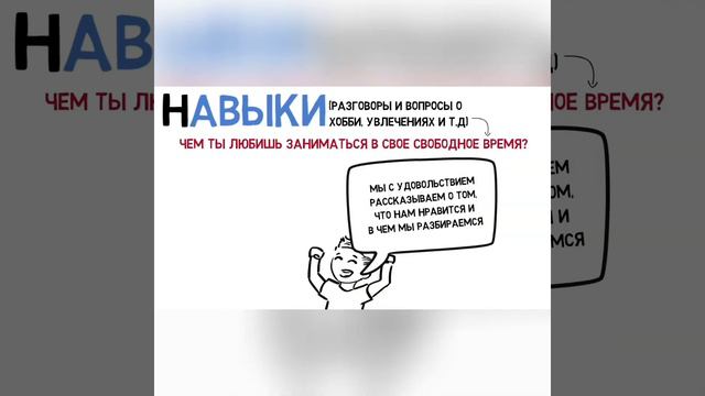 Как ВСЕГДА знать ЧТО СКАЗАТЬ! смотреть онлайн