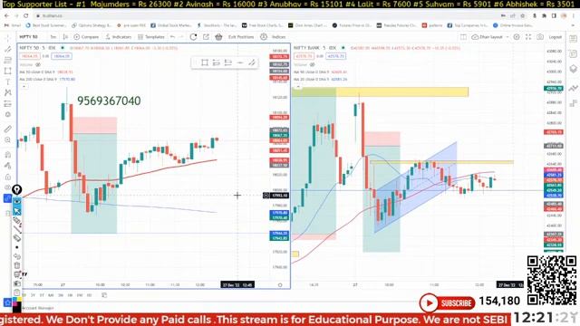 Nifty 50 | Bank Nifty Option trading live 27/12/2022 | Live Tuesday Analysis With Aman Srivastav. смотреть онлайн