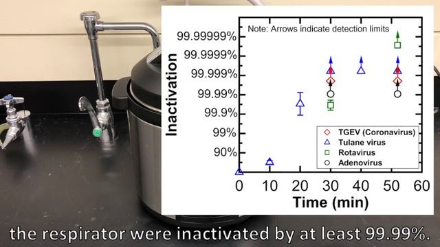 Sanitizing N95 respirator masks in an electric multi-cooker смотреть онлайн