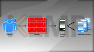 Обратный прокси-сервер , аутентификация и увеличения безопасности Web приложений
