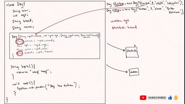 Introduction to Java - Class Explanation Continued - Episode 2.5 смотреть онлайн