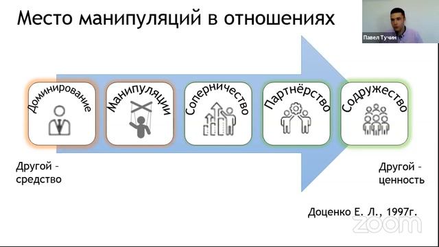 Манипуляции в общении. Как бороться с манипулятором? смотреть онлайн