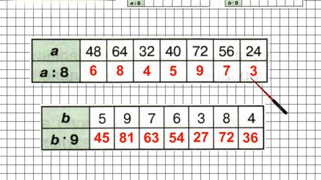 Урок 13 Задание 2 – ГДЗ по математике 2 класс (Петерсон Л.Г.) Часть 3 смотреть онлайн