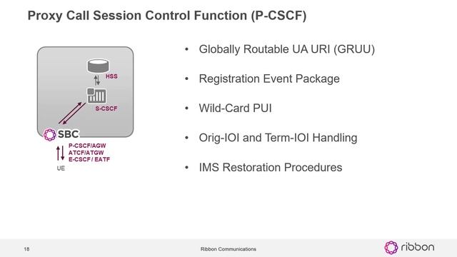 Ensuring a Smooth Network Migration for LTE and VoLTE смотреть онлайн