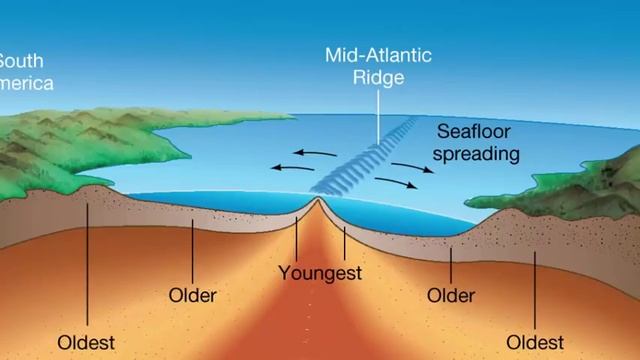 Natural Hazards and Disasters - Chapter 7 Geography NCERT class 11 смотреть онлайн