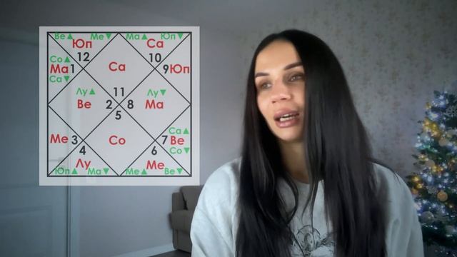 Матрица знака Водолей смотреть онлайн