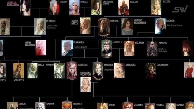 How Daenerys is Connected To Rhaenyra & Daemon: House Targaryen Family Tree EXPLAINED смотреть онлайн