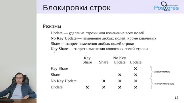 DEV2-12. 05. Блокировки смотреть онлайн