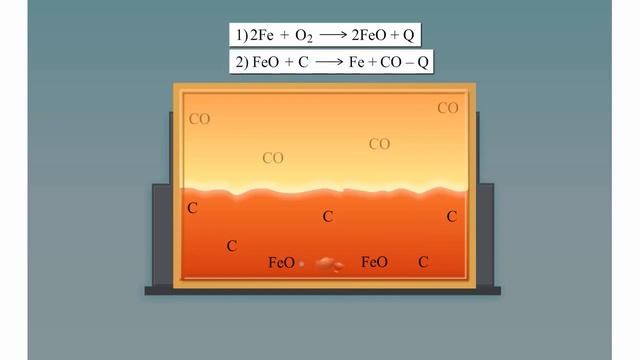 Производство стали мартеновским способом смотреть онлайн