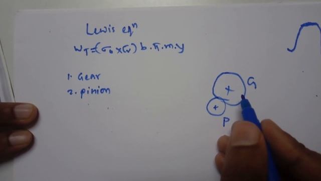 Design procedure for spur gear by using data book смотреть онлайн
