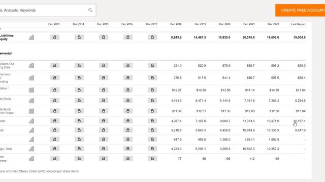 MPW Below $5 - MASSIVE Opportunity Or Obvious Trap With Dividend Cut? | Buy This 13% Yield Stock? | смотреть онлайн