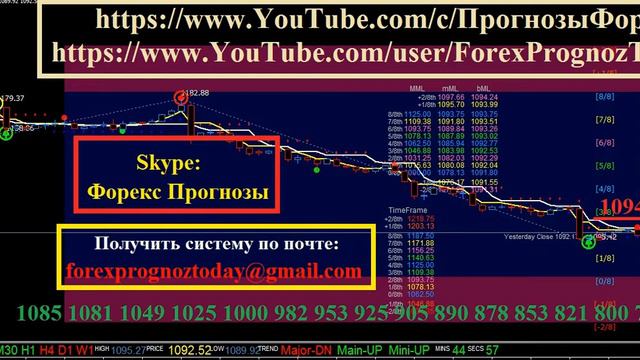 XAU USD Форекс Прогноз ФЛЕТ ИЛИ БОКОВОЕ ДВИЖЕНИЕ по золото доллар Forex Forecas XAU USD смотреть онлайн
