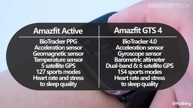 Amazfit Active Vs Amazfit GTS 4 | Very Similar, But What's Nuance?