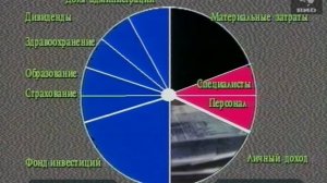 Взгляд 18.11.1994