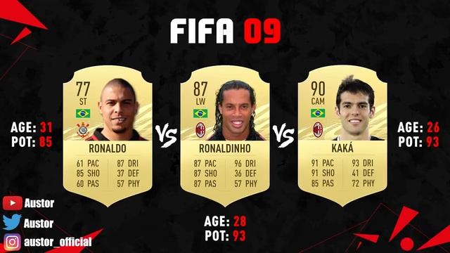 Ronaldo VS Ronaldinho VS Kaka FIFA EVOLUTION! ??| FIFA 97 - FIFA 21 смотреть онлайн