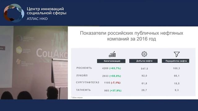 Корпоративная социальная ответственность.Стратегии взаимодействия некоммерческих организаций бизнес смотреть онлайн