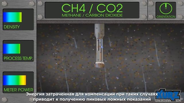 Расходомер KURZ - измерение расхода влажных газов смотреть онлайн