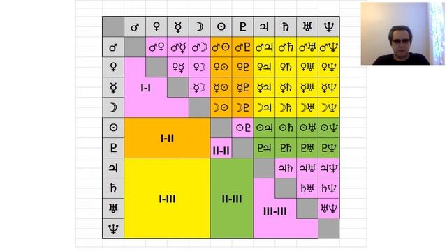 Особенности трактовки аспектов между планетами разных зон гороскопа. смотреть онлайн