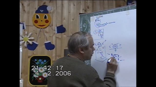 Организация встречи субъекта мысли и предиката Появление мысли Зима 2006 смотреть онлайн