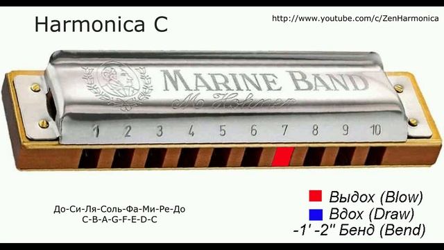 Гамма До мажор на губной гармонике С смотреть онлайн