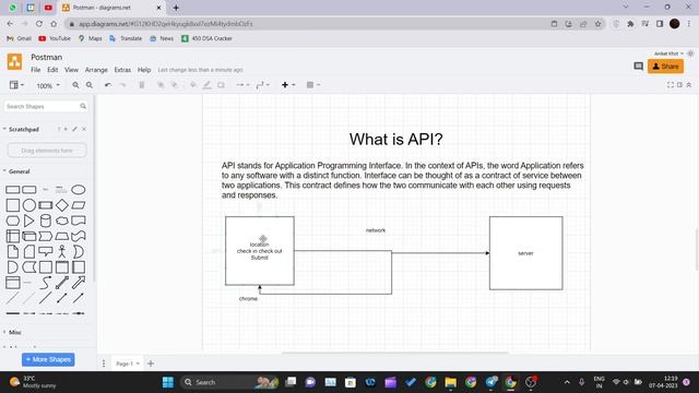What Are API And How Do APIs Work?