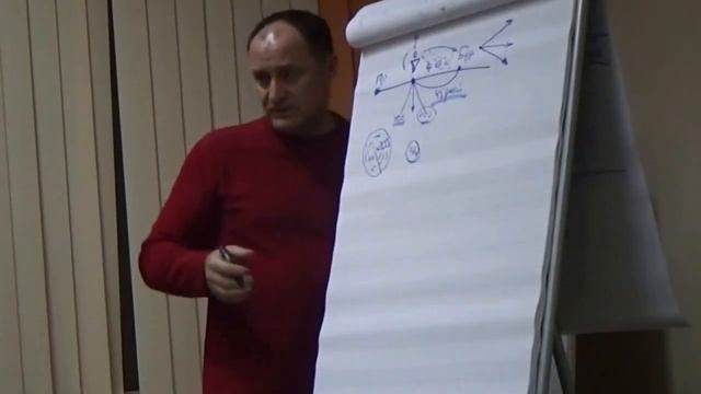 Гармонизация с пространством восприятия. Софоос. (фрагмент лекции 7) смотреть онлайн
