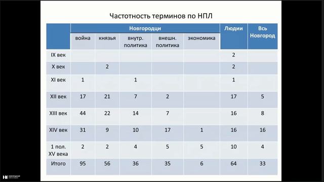 Структура новгородского войска XI–XV вв. Развитие и совершенствование смотреть онлайн