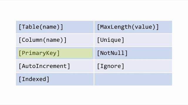 [XAM160] Storing and Retieving Data with SQLite.Net смотреть онлайн