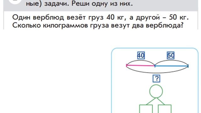 Математика 1 класс. Урок № 71 Решение задач. смотреть онлайн