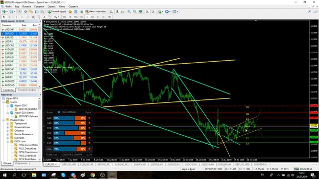 Фундаментальный анализ рынка Форекс. 31.07.19 14:00 по МСК смотреть онлайн
