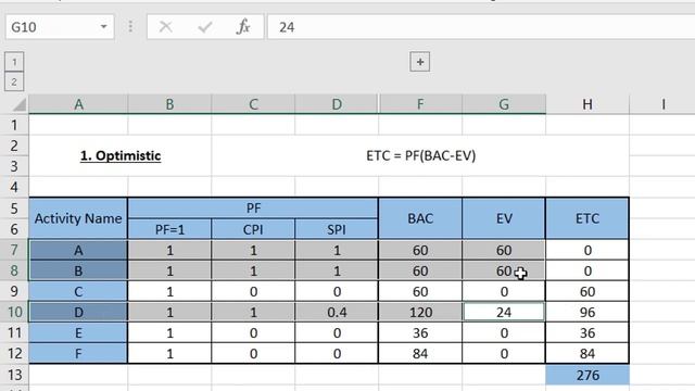 ? EVM Calculation in Primavera P6 смотреть онлайн