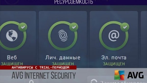 Лучшие Антивирусы на компьютер