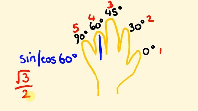 Trick for doing trigonometry mentally! смотреть онлайн