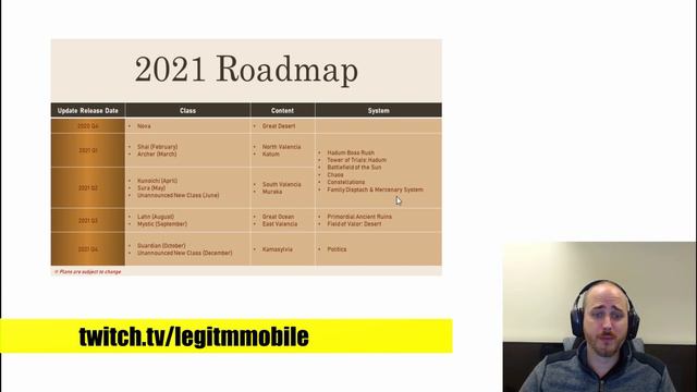 Whats Coming & "When" in 2021, Black Desert Mobiles Road Map смотреть онлайн