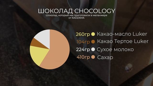 Дешевле и вкуснее бельгийского шоколада? ЛЕГКО! | Chocology смотреть онлайн