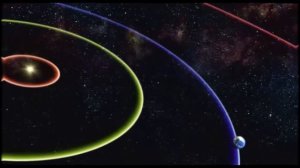 Созвездия, зодиакальные созвездия  Группы звезд в космосе, именуемые созвездием