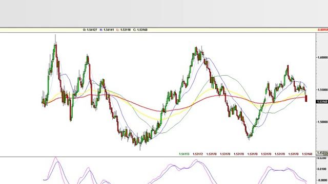 Kathleen Brooks: Trading Tuesdays: Trading through the US election смотреть онлайн