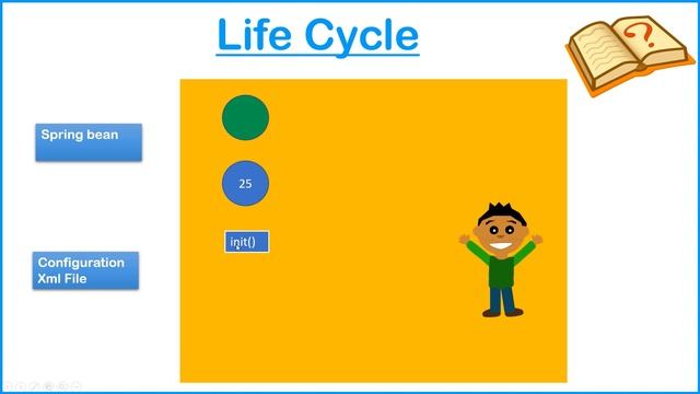 Life Cycle methods of Spring Bean | Spring Framework Tutorial in HINDI смотреть онлайн