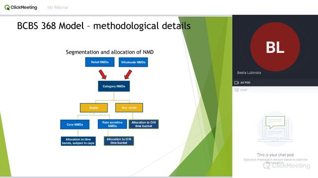 Why to model Non Maturing Deposits (NMDs) смотреть онлайн