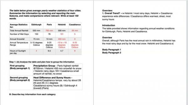 IELTS Academic Writing Task 1 - Table Lesson 1