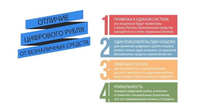 Что такое ЦИФРОВОЙ РУБЛЬ и почему это важно знать смотреть онлайн