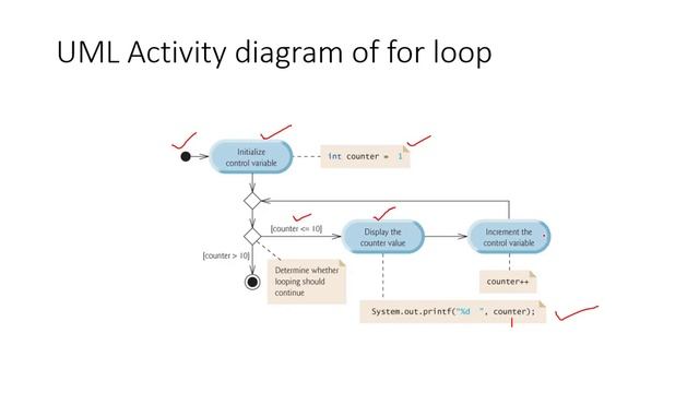 For Loop in Java смотреть онлайн