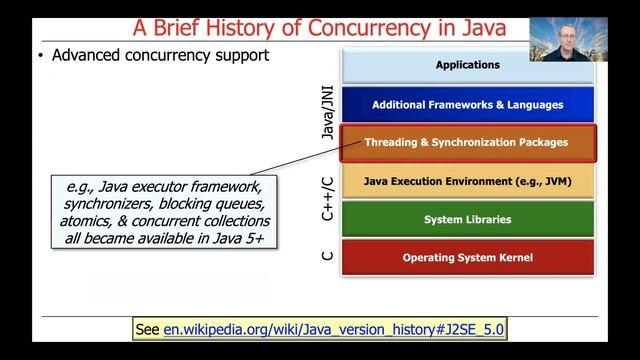 The History of Concurrency Support in Java смотреть онлайн