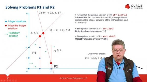 9 Approach 1 Branch And Bound Methods For Solving MIP Problems Part 1 1