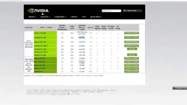 Ultimate secret HFT revealed! Open MPI possible with Nvidia CUDA boards of 3072 cores priced $999 смотреть онлайн