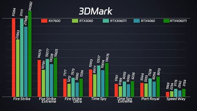 【4K】RTX4060性能评测！堪比4060 Laptop？（CC字幕） смотреть онлайн
